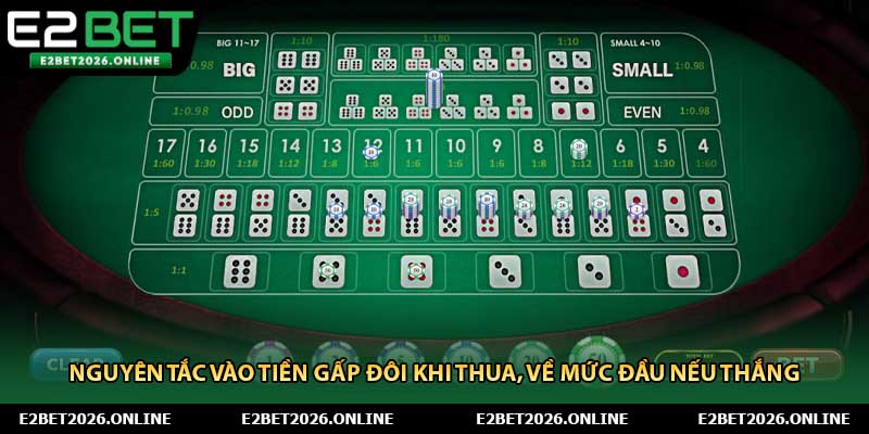 Nguyên tắc vào tiền gấp đôi khi thua, về mức đầu nếu thắng